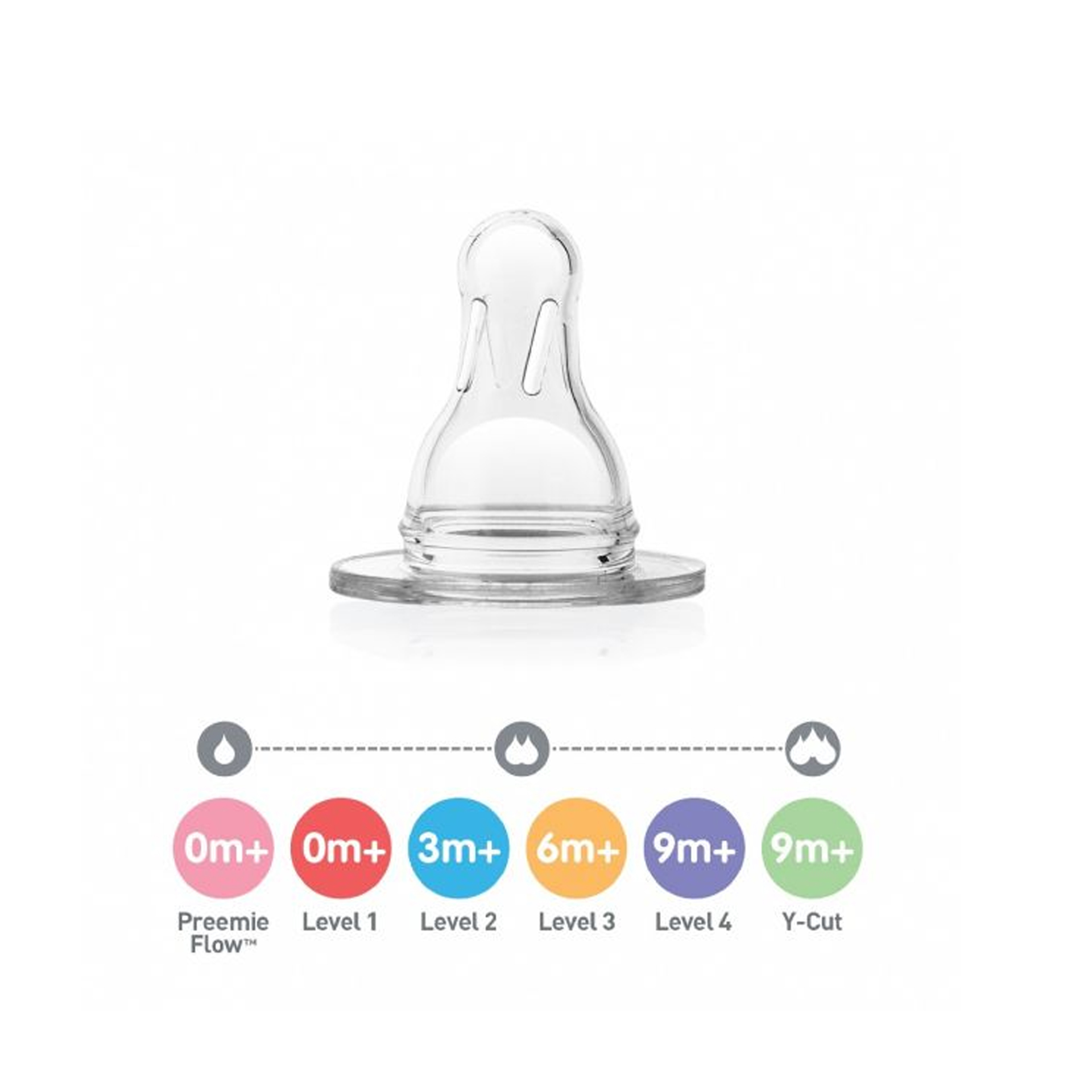 Dr Browns Standard Tetina Natural Nível 2 x2