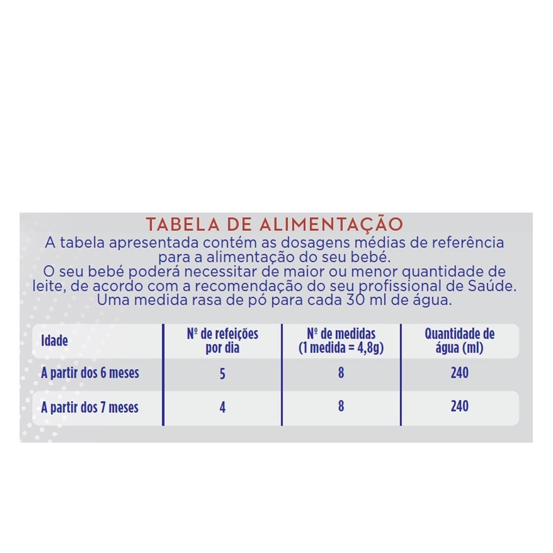 Aptamil 2 Profutura Duo Leite Transicao 800g