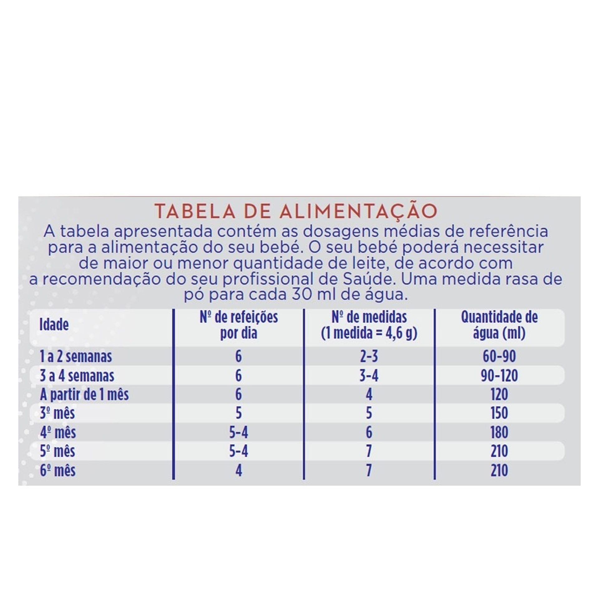 Aptamil Profutura 1 Duo 800g