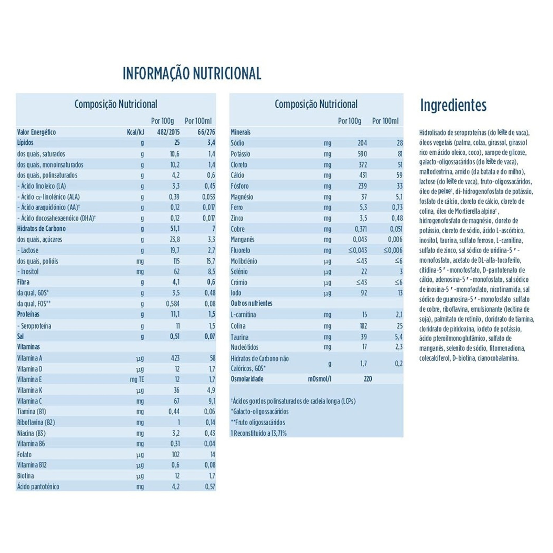 Aptamil Confort 1 Leite Lactente 0m+ 800g