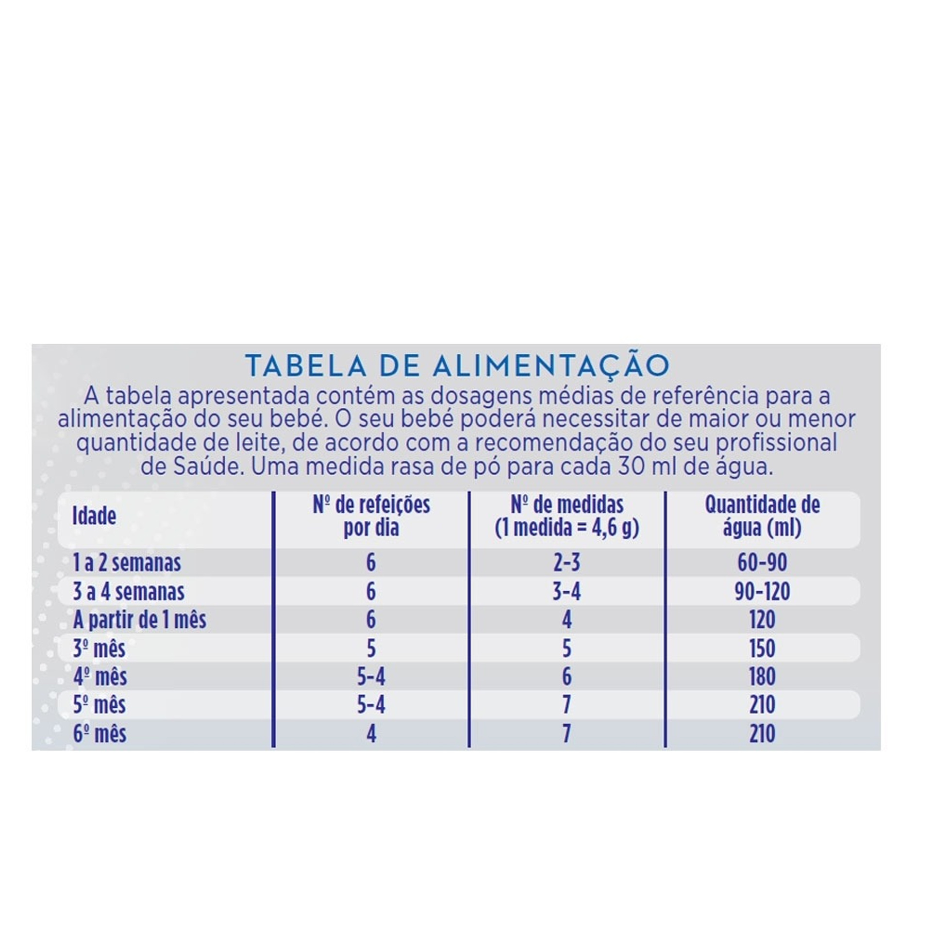 Aptamil 1 ProFutura Care Leite 800g