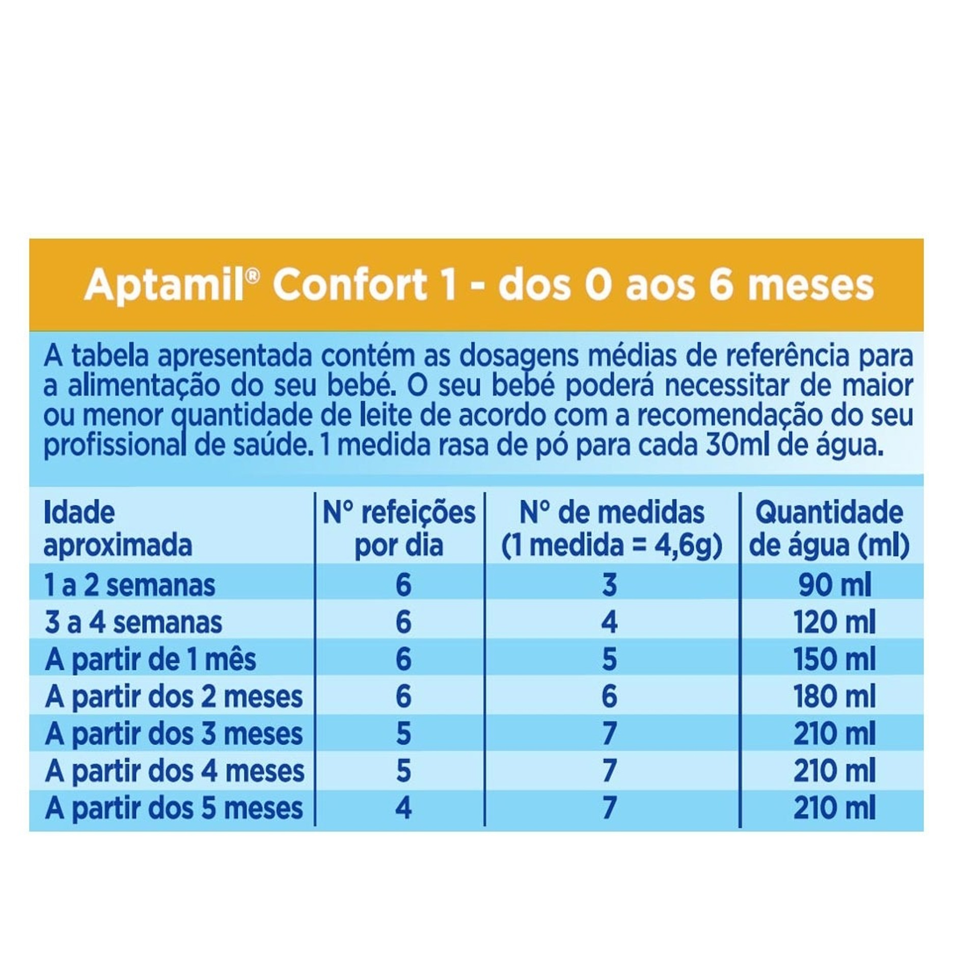 Aptamil Confort 1 Leite Lactente 400g