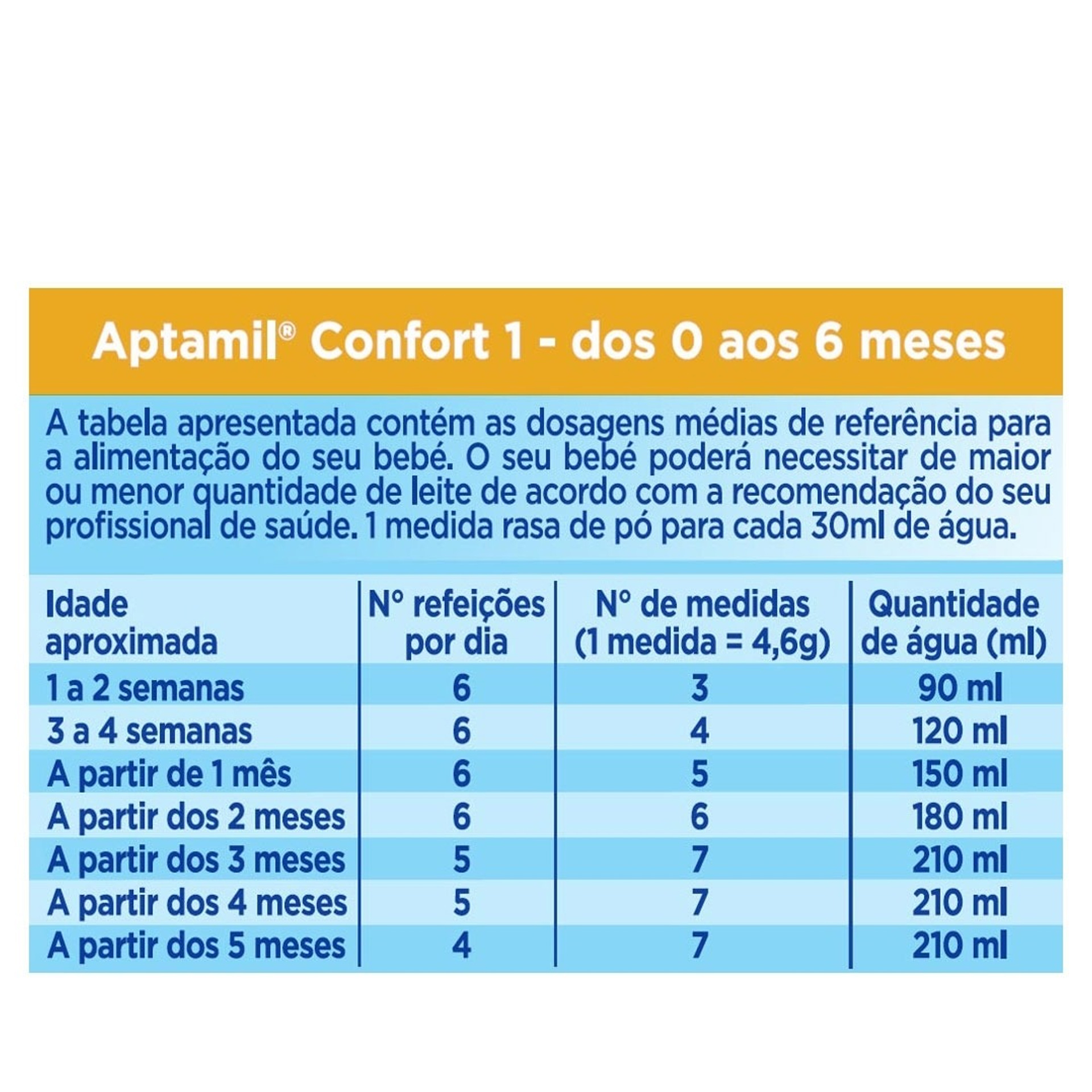Aptamil Confort 1 Leite Lactente 400g