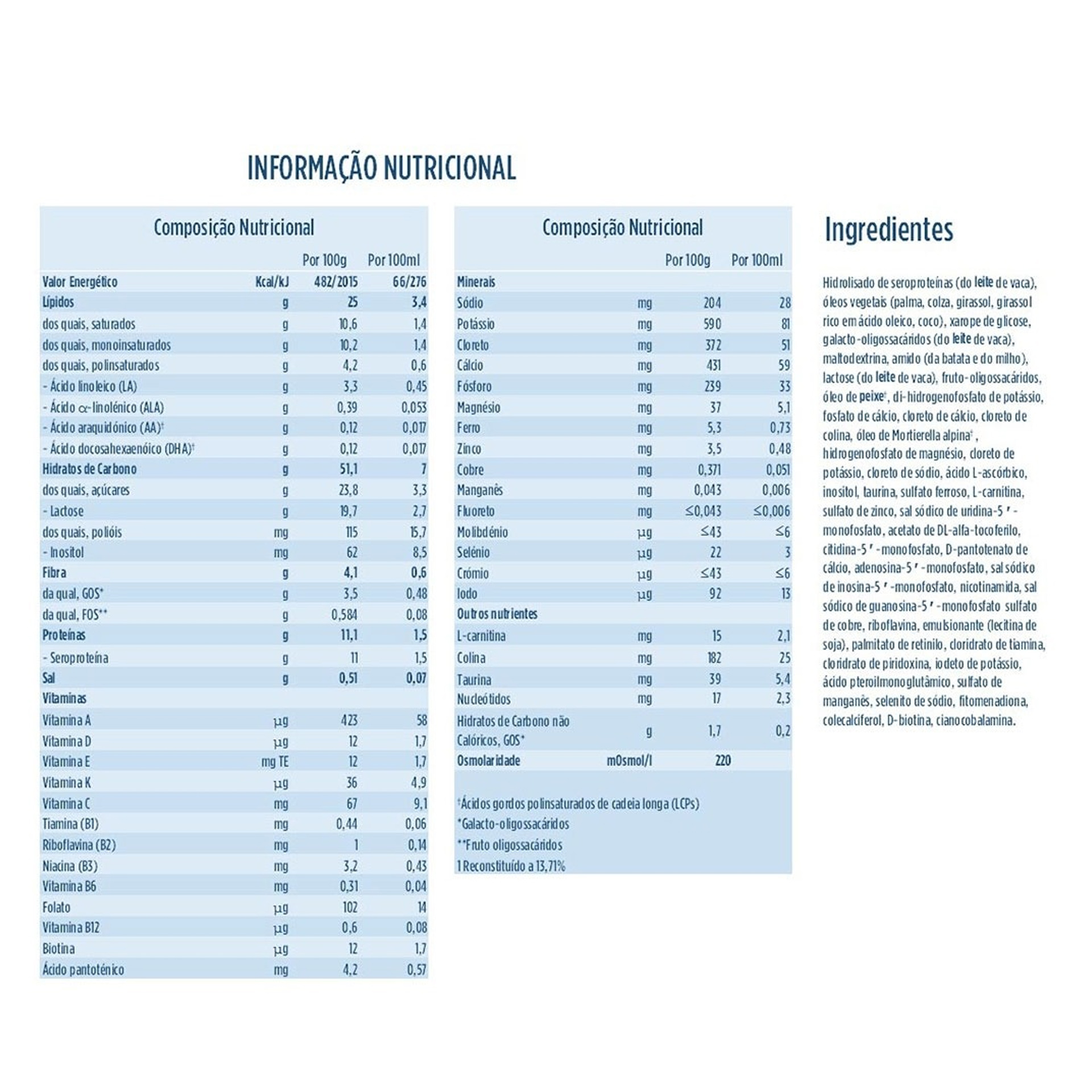 Aptamil Confort 1 Leite Lactente 400g