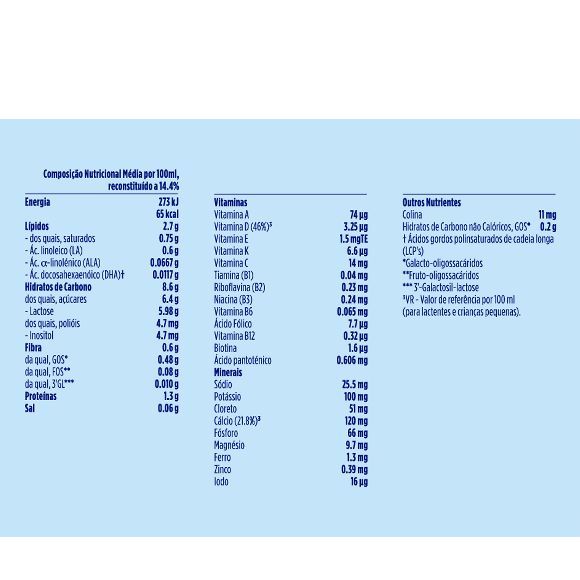 Aptamil Junior 4 Leite Crescimento 2x750g