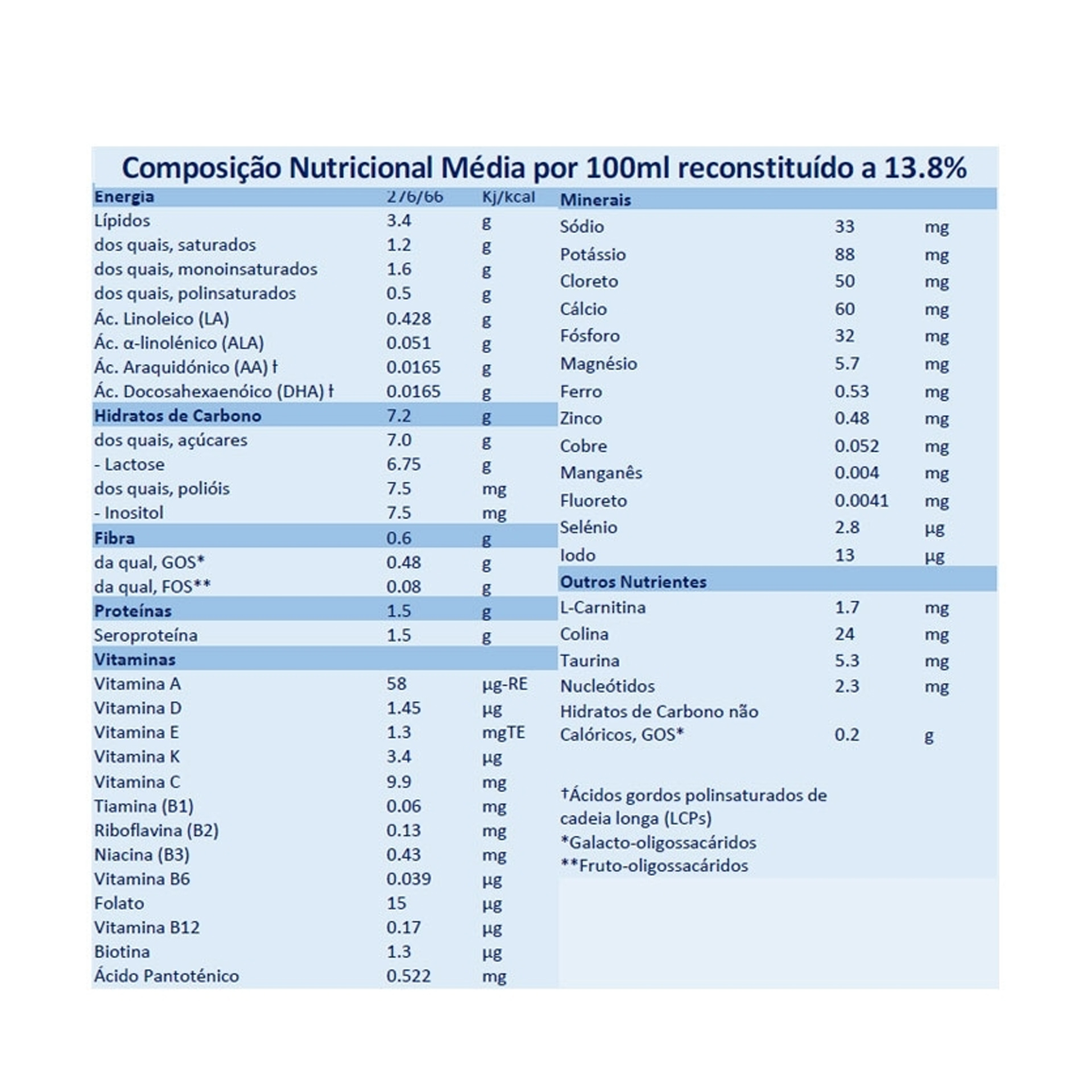 Aptamil Prosyneo HA 1 Leite Lactentes 800g
