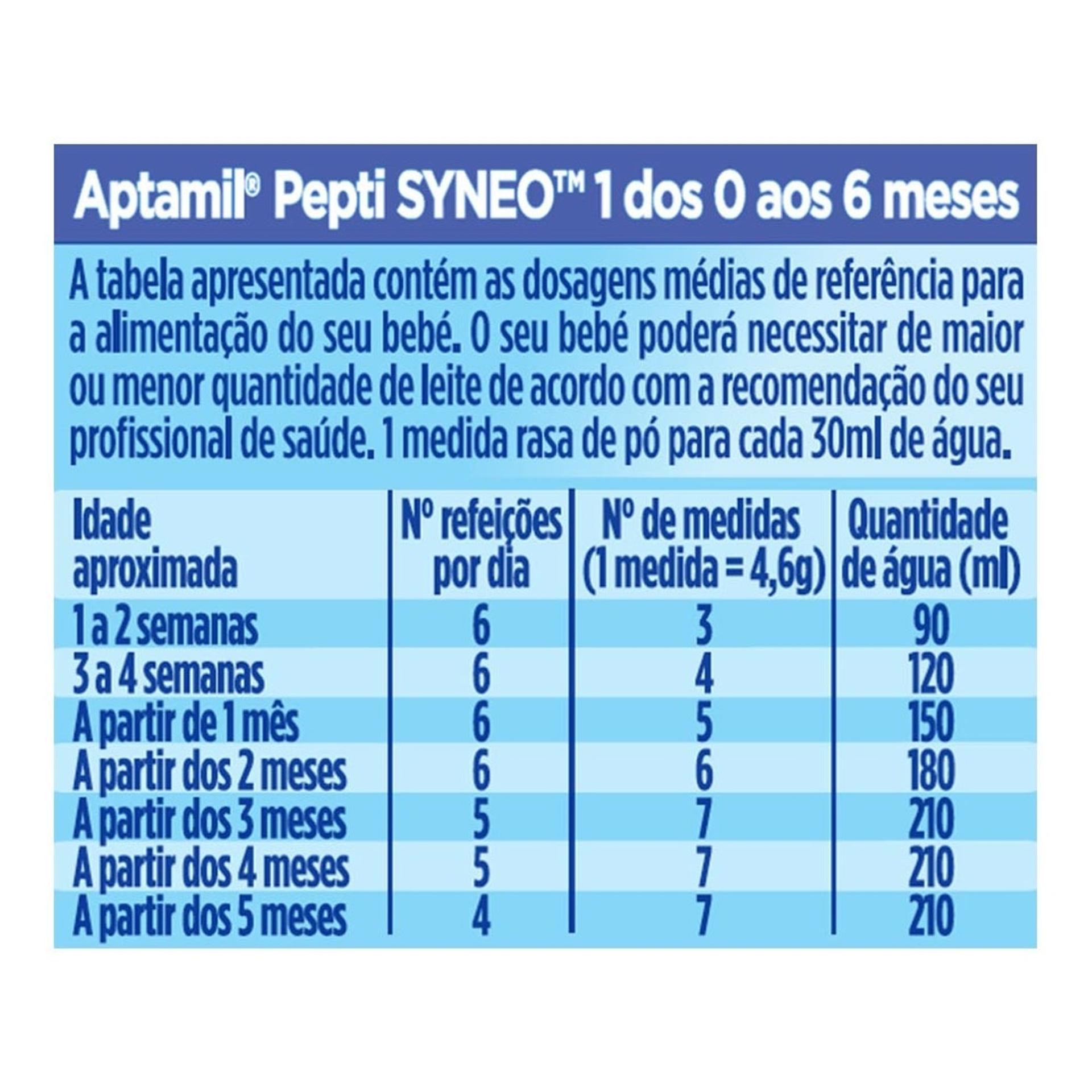 Aptamil Pepti Syneo 1 400g
