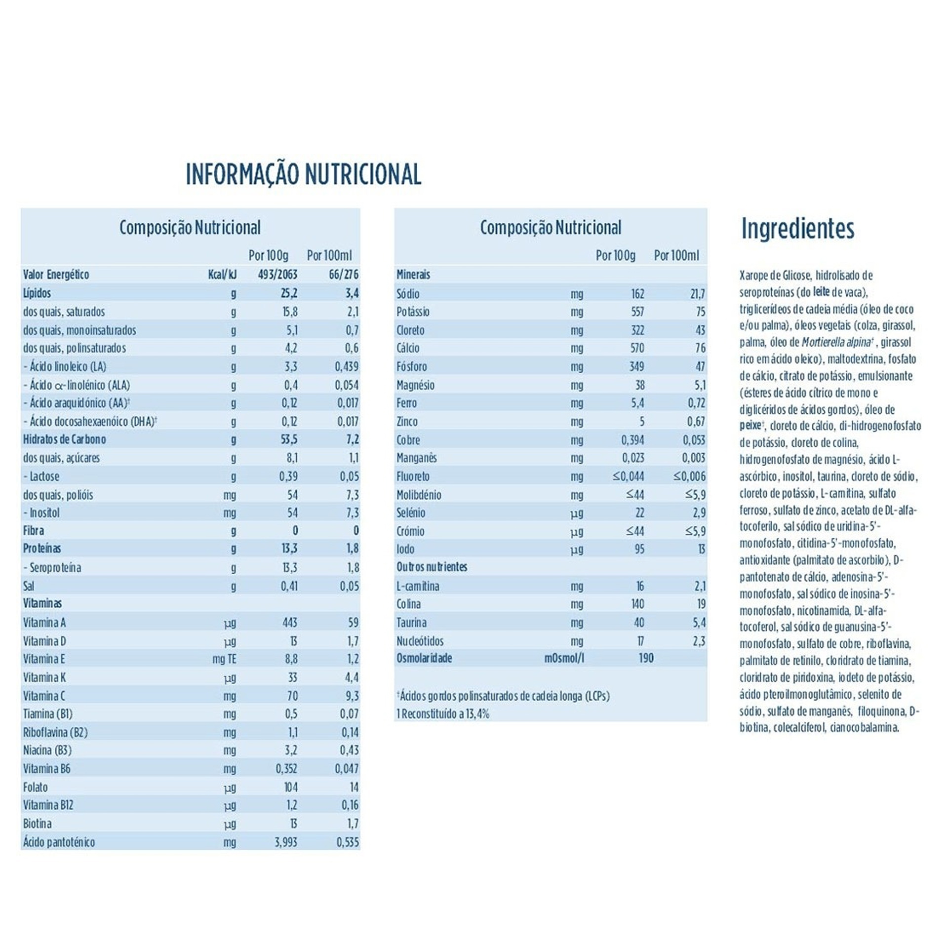 Aptamil Pepti Junior 400g