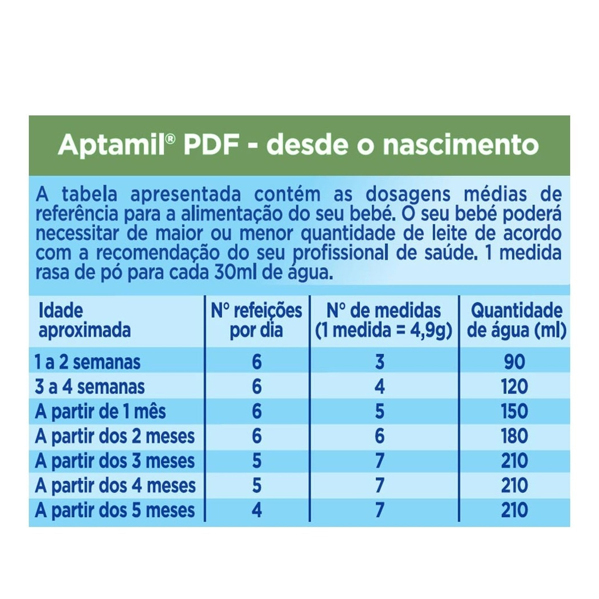 Aptamil PDF Pronutra 3M 900g