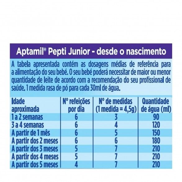 Aptamil Pepti Junior 400g