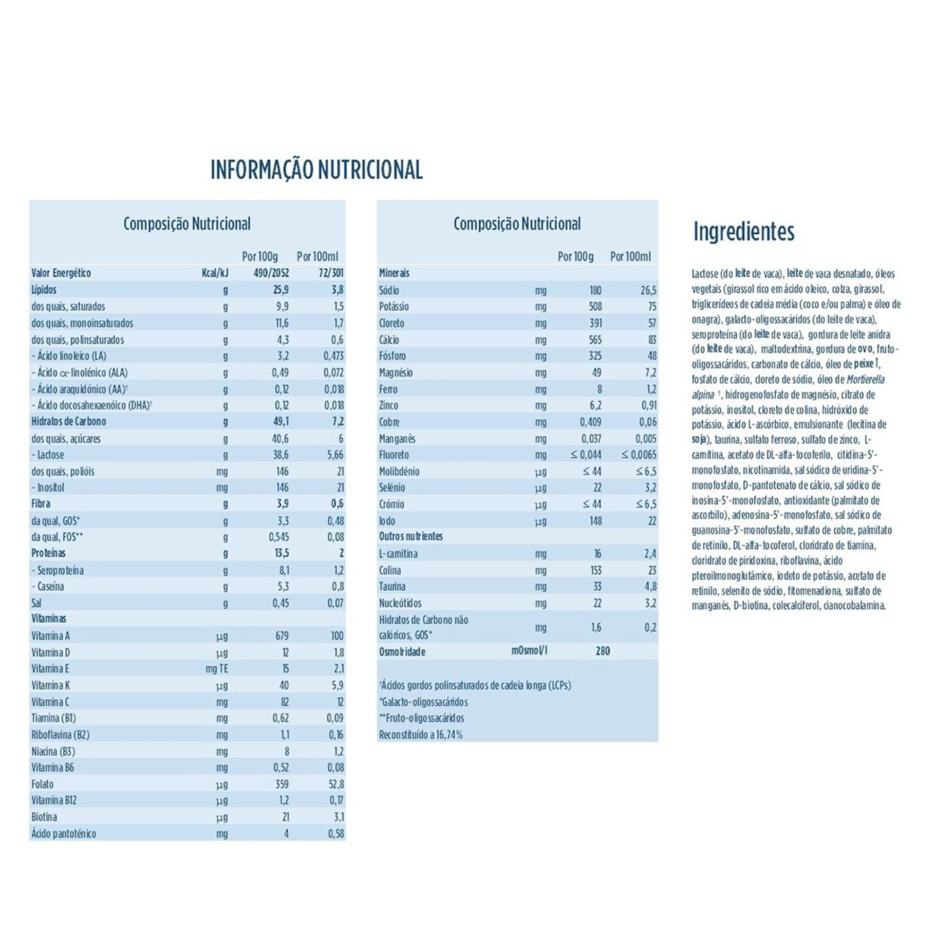 Aptamil PDF Pronutra 3M 900g