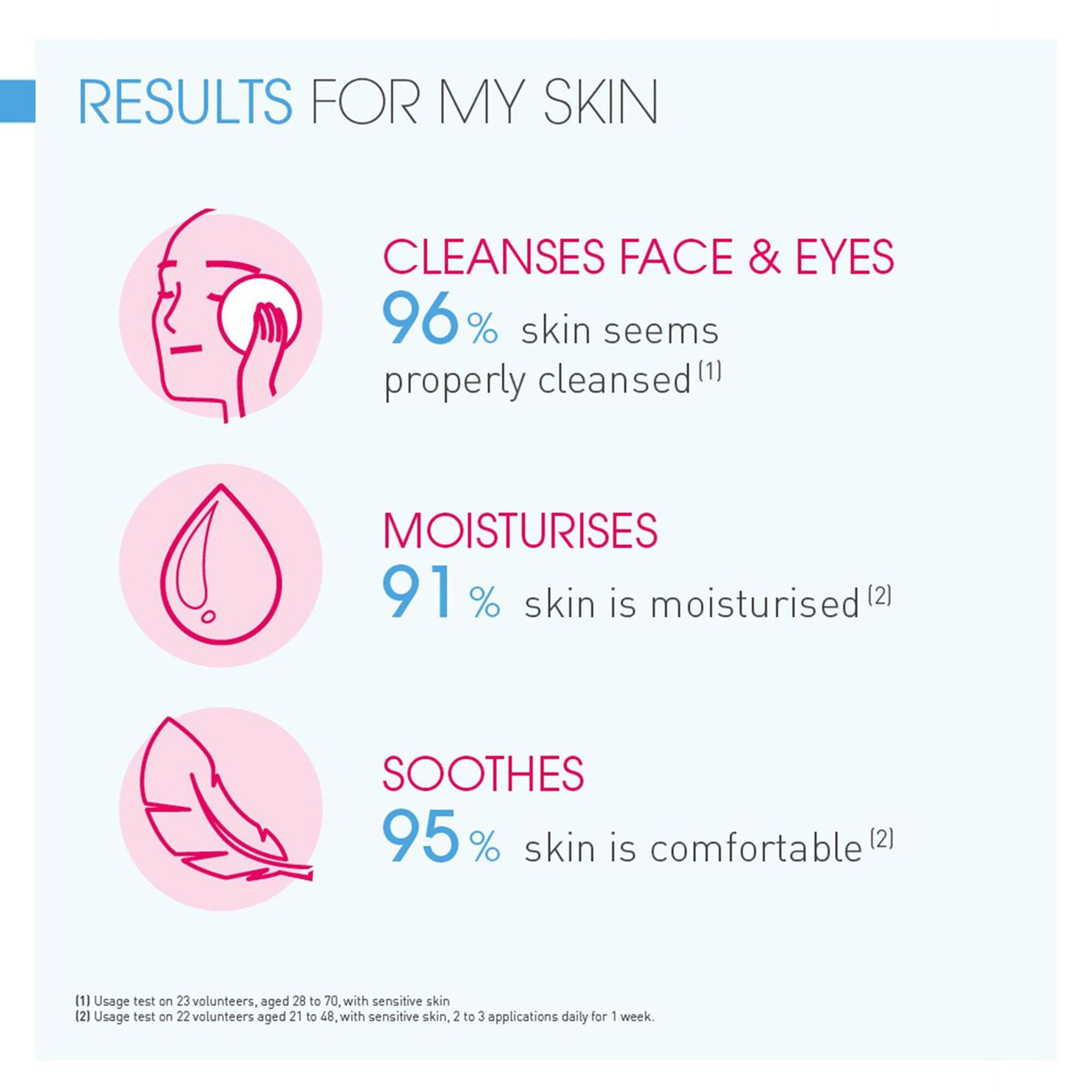 Bioderma Soothing Lotion Tónico Hidratante 250ml