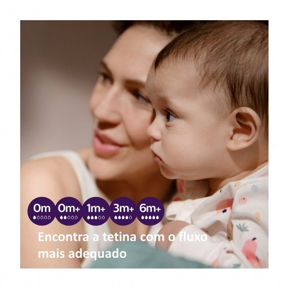 Philips Avent Tetina T4 Fix Rpido 3M+ 2 Unidades Nat Response