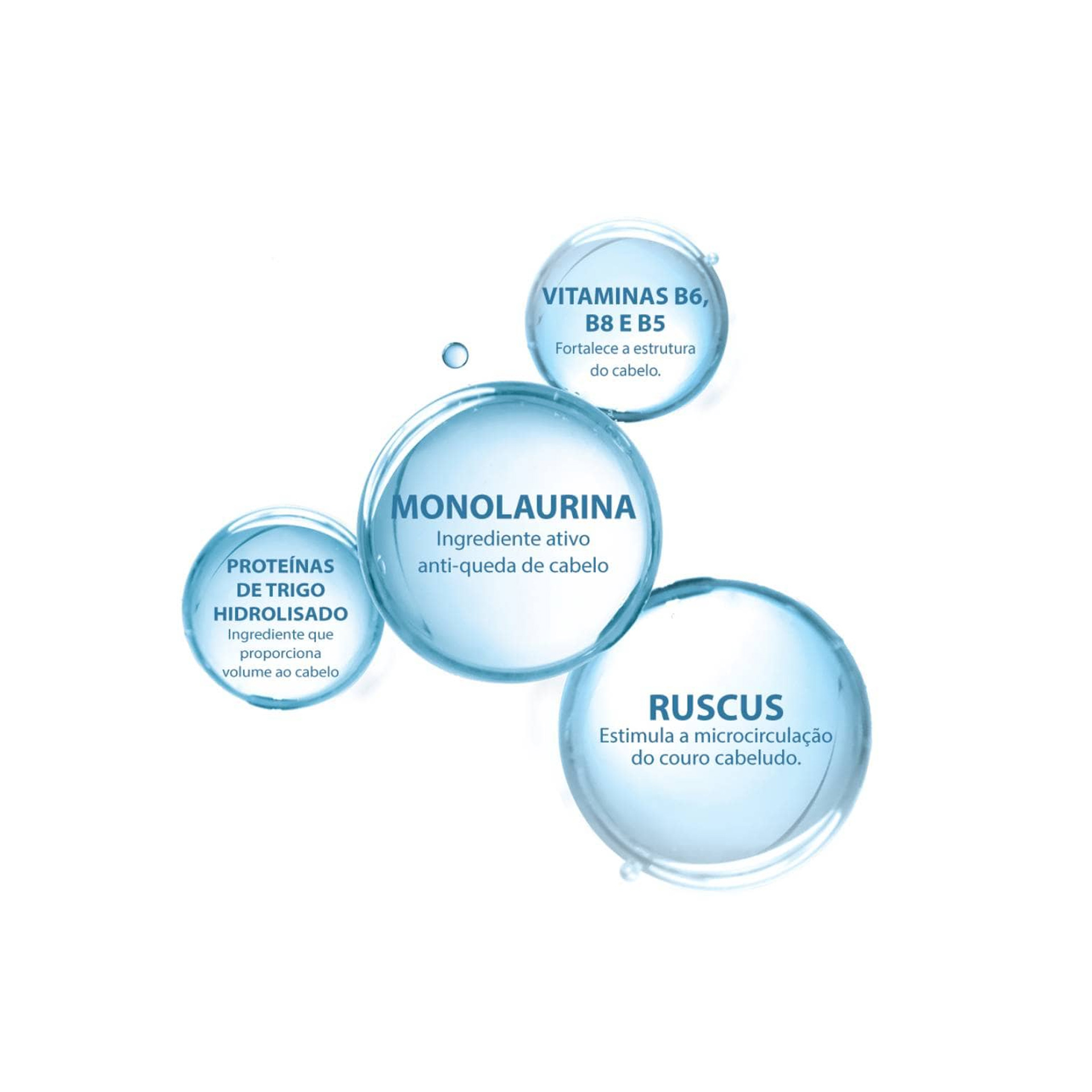 Ducray Anaphase+ Shampoo Queda de Cabelo 400ml